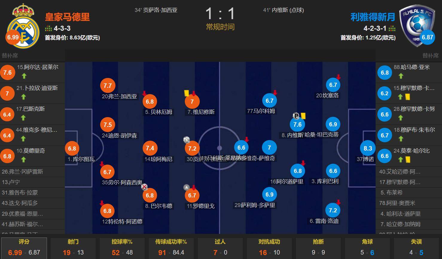 包含尤文图斯大胜对手,球队稳固领先优势巩固榜首位置的词条